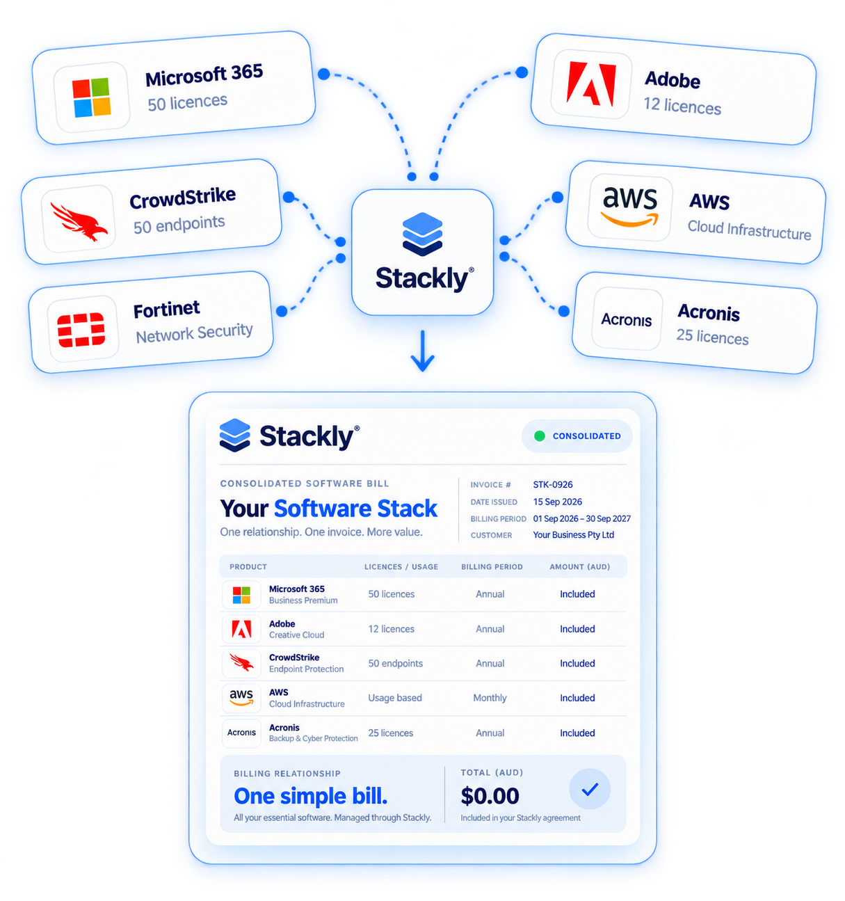 Stackly software licensing consolidation process